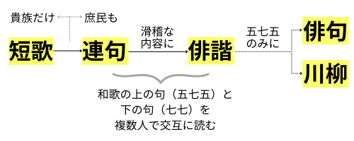 短歌から川柳修正版